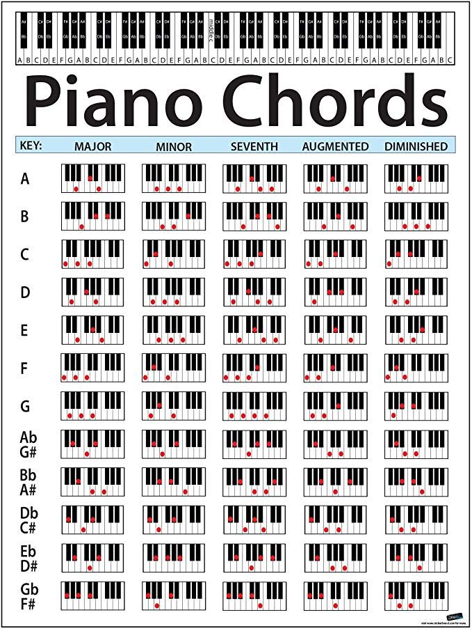 Detail Gambar Chord Keyboard Nomer 40