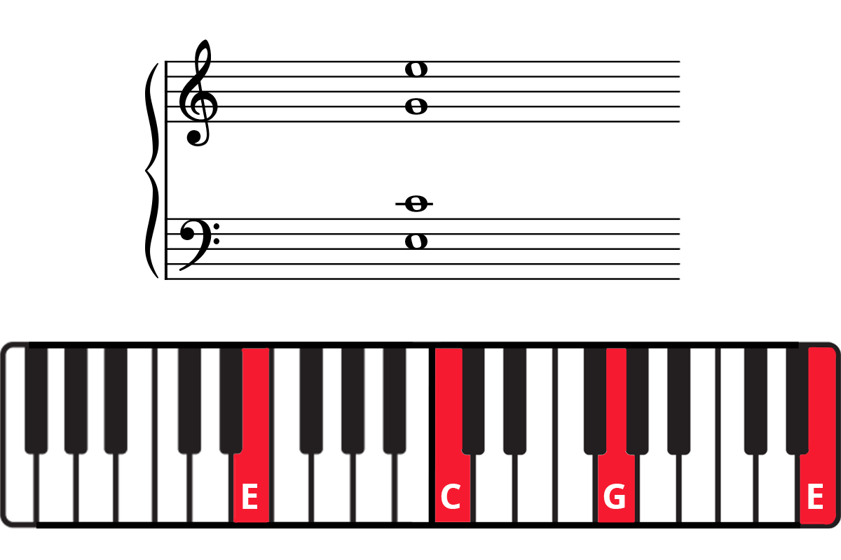 Detail Gambar Chord Keyboard Nomer 41