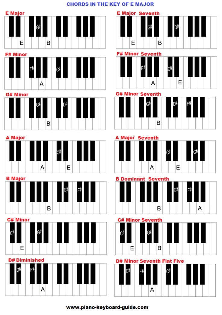 Detail Gambar Chord Keyboard Nomer 43