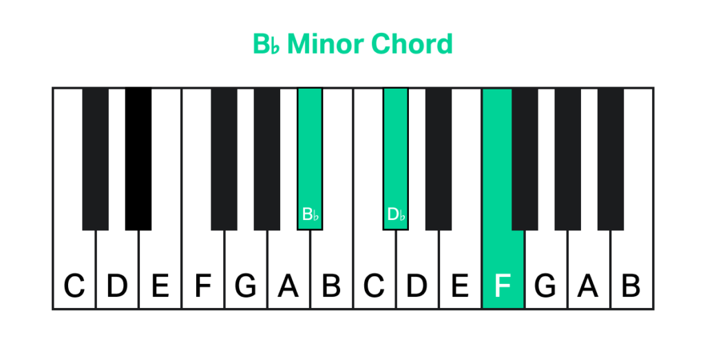 Detail Gambar Chord Keyboard Nomer 3