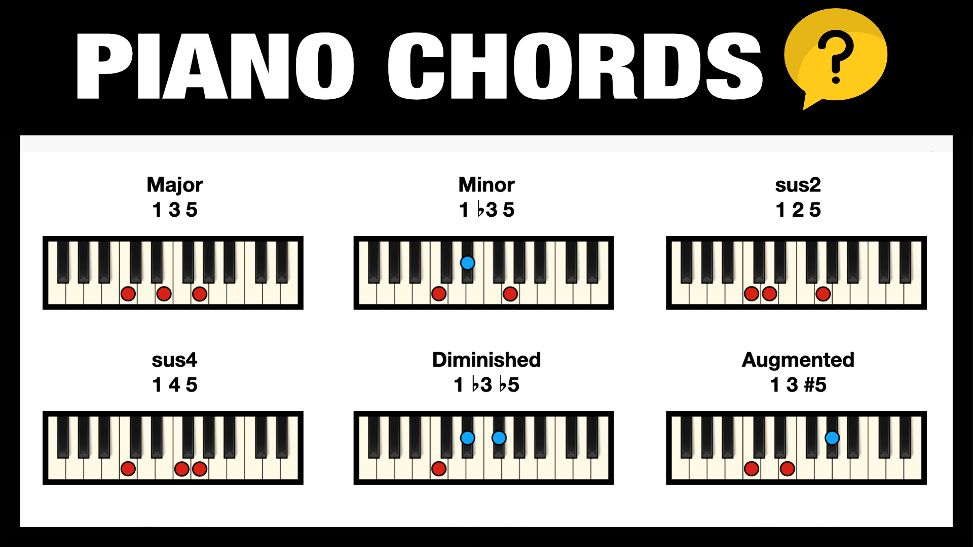 Detail Gambar Chord Keyboard Nomer 4