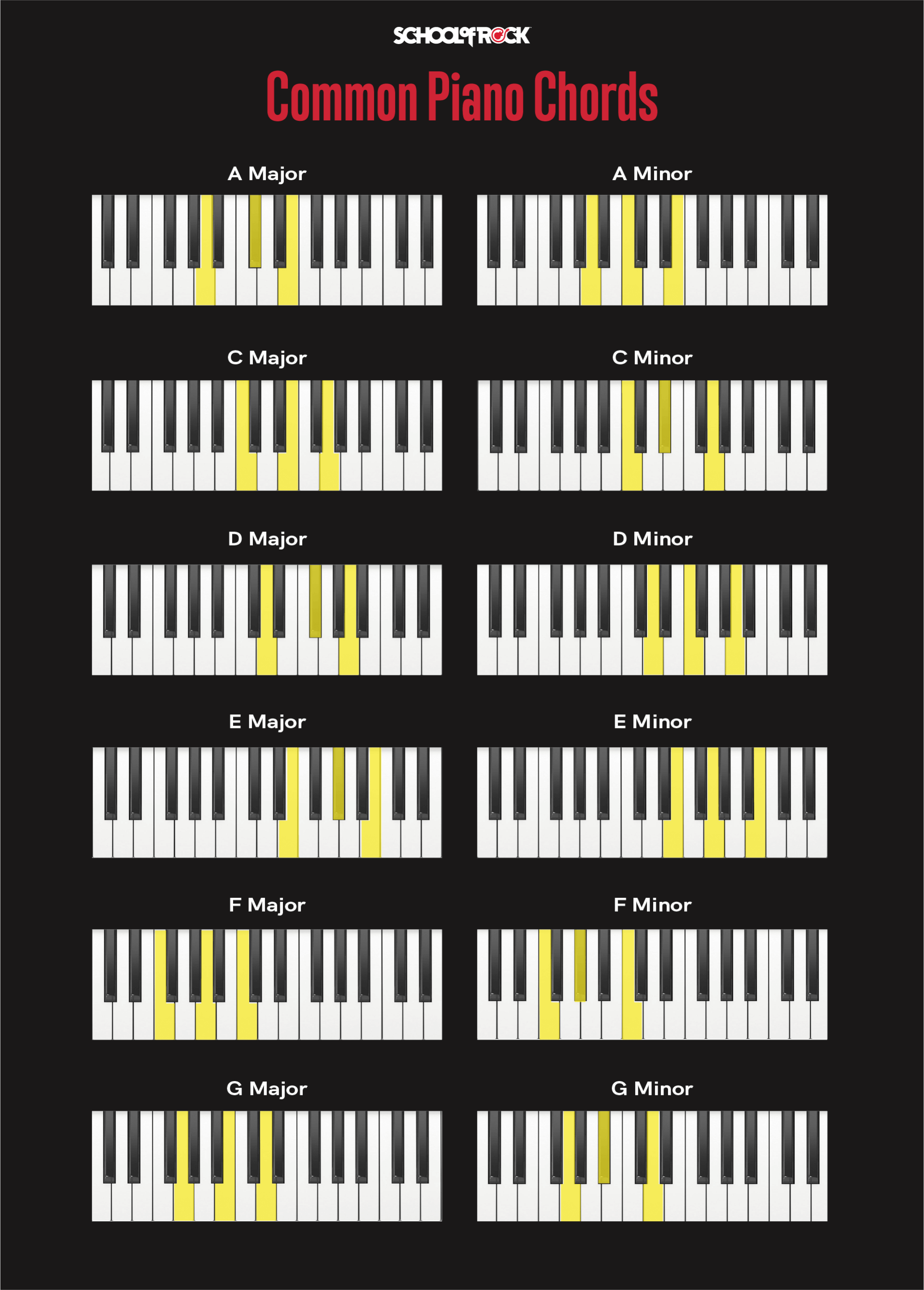 Gambar Chord Piano - KibrisPDR