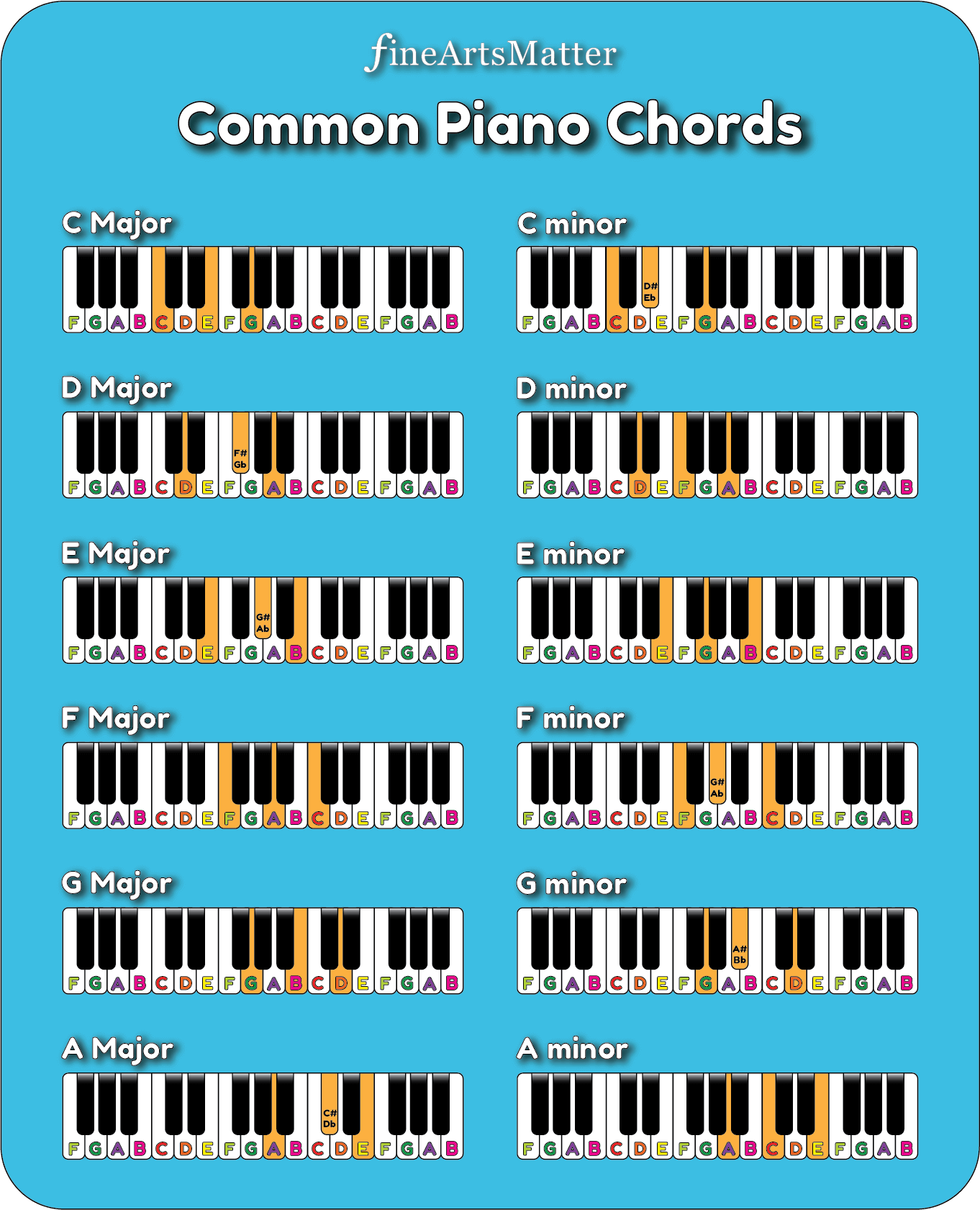 Detail Gambar Chord Piano Nomer 2