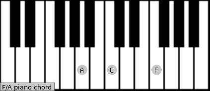 Detail Gambar Chord Piano Nomer 12