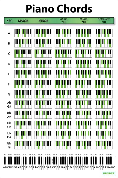 Detail Gambar Chord Piano Nomer 16