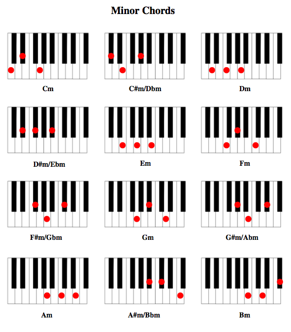 Detail Gambar Chord Piano Nomer 18