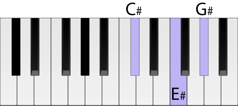 Detail Gambar Chord Piano Nomer 32