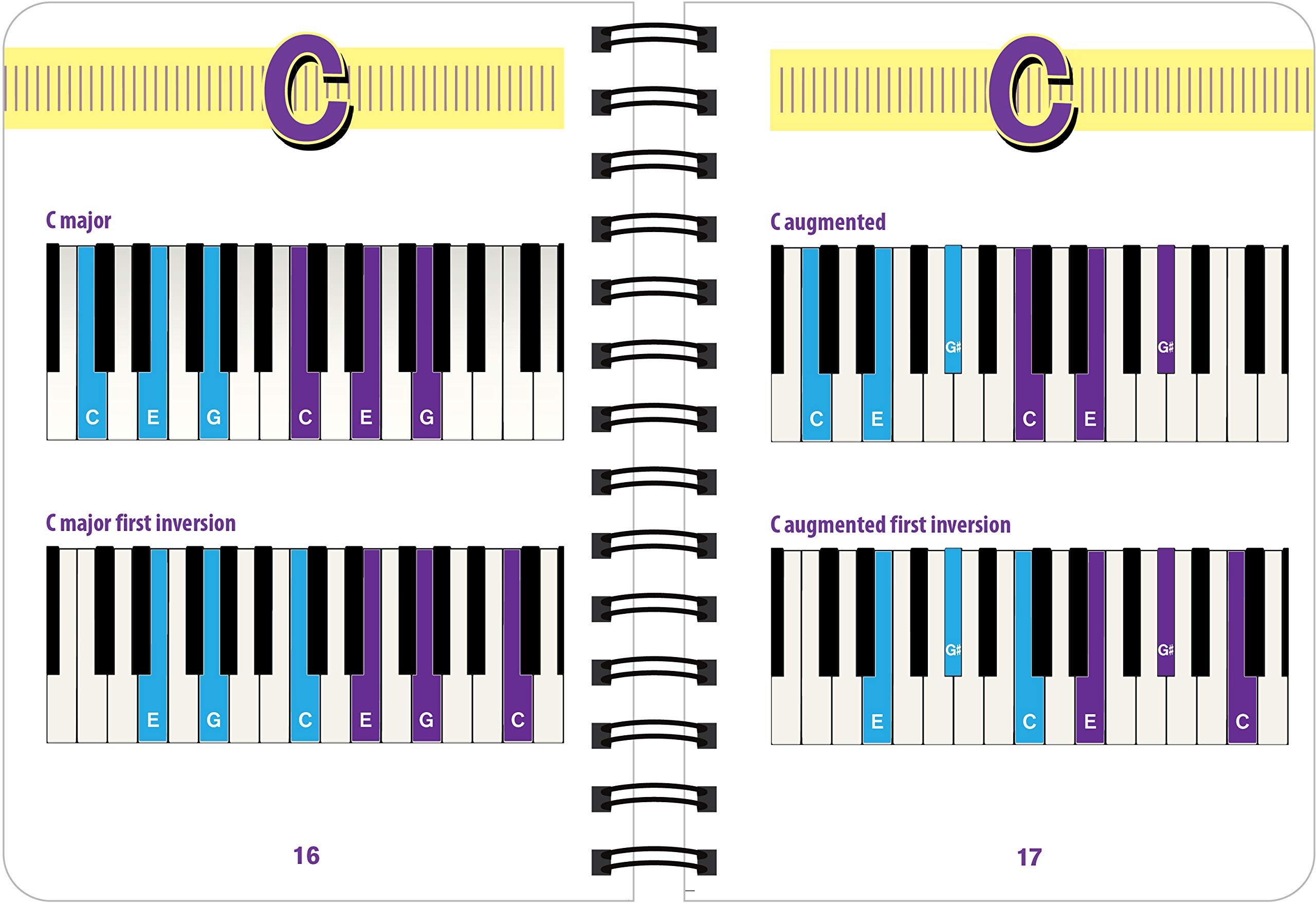 Detail Gambar Chord Piano Nomer 36