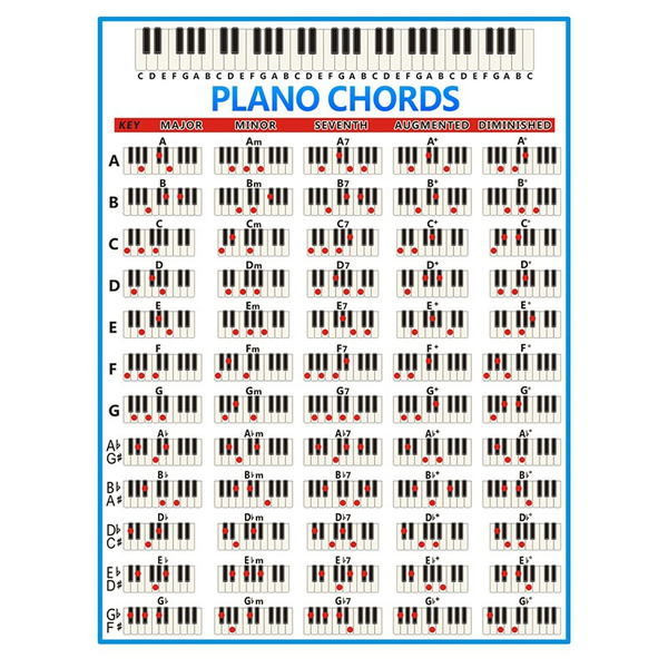 Detail Gambar Chord Piano Nomer 46