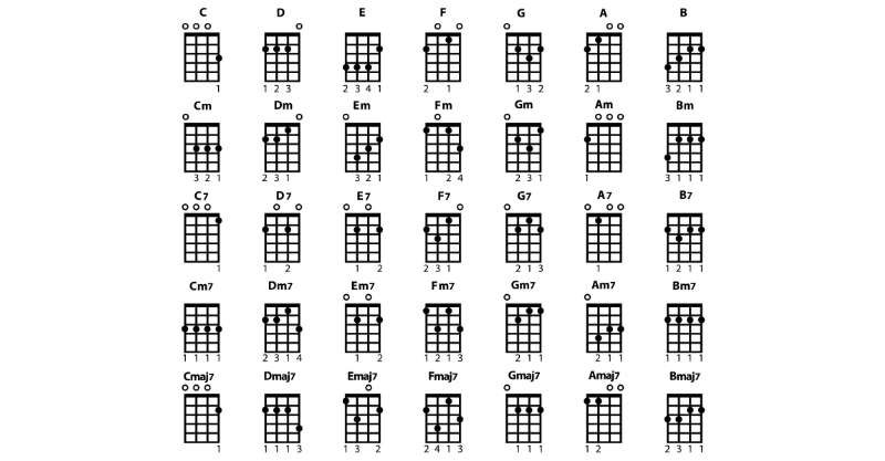 Detail Gambar Chord Ukulele Nomer 12