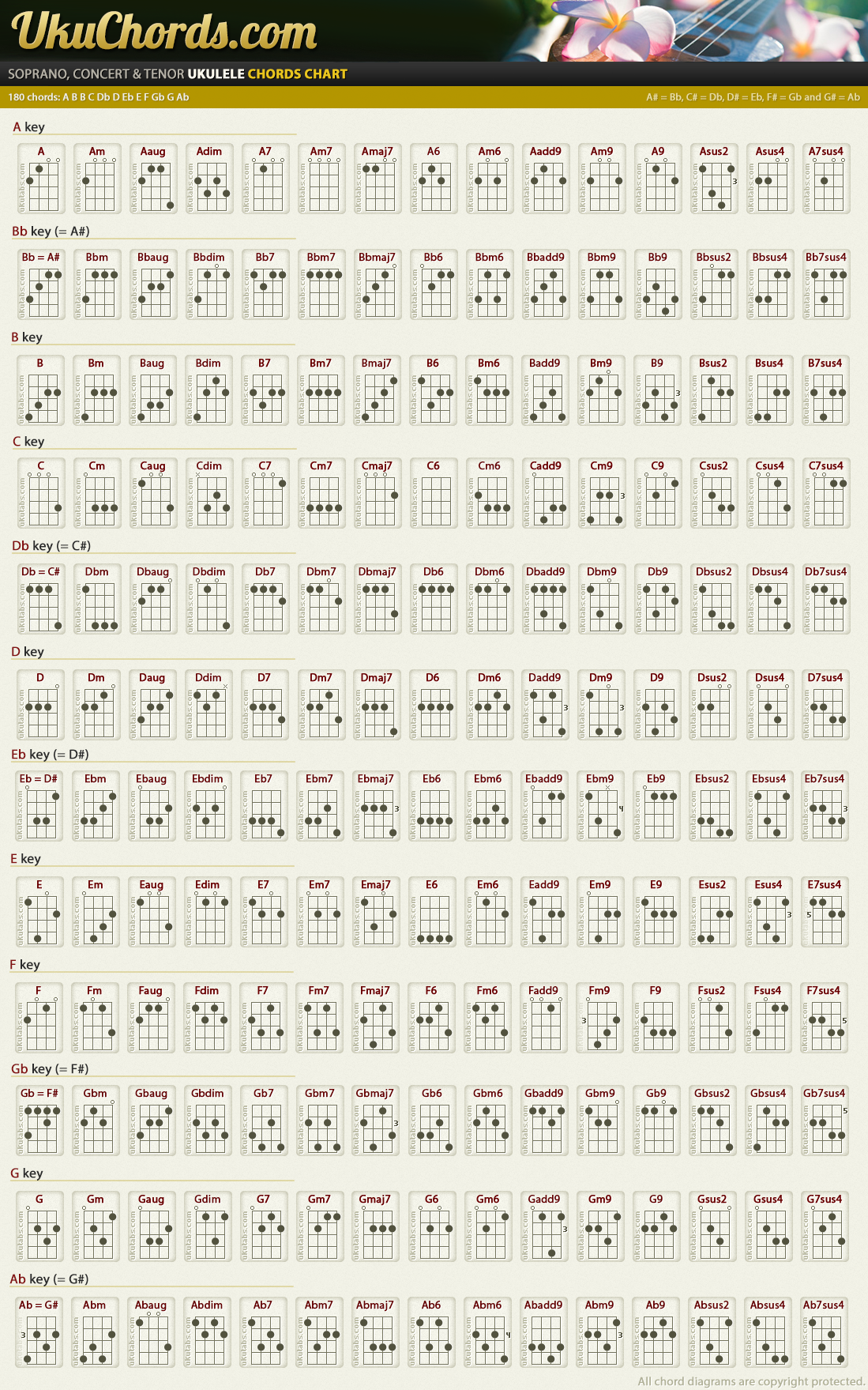 Detail Gambar Chord Ukulele Nomer 30