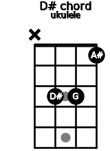 Detail Gambar Chord Ukulele Nomer 37