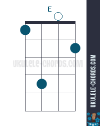 Detail Gambar Chord Ukulele Nomer 50