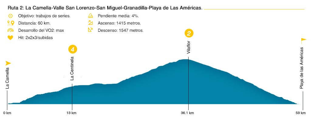 Detail Los Gigantes Teneriffa Aussichtspunkt Nomer 9