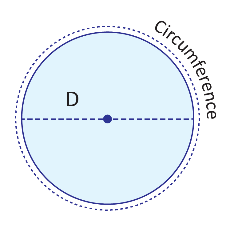 Detail Gambar Circle Nomer 10