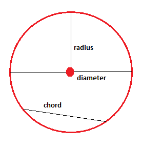 Detail Gambar Circle Nomer 14