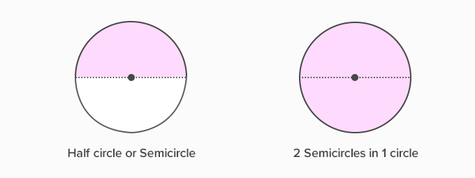 Detail Gambar Circle Nomer 18