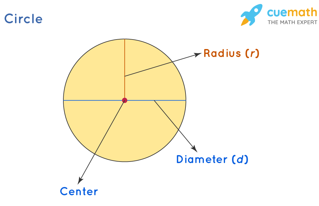 Detail Gambar Circle Nomer 26