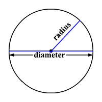 Detail Gambar Circle Nomer 32