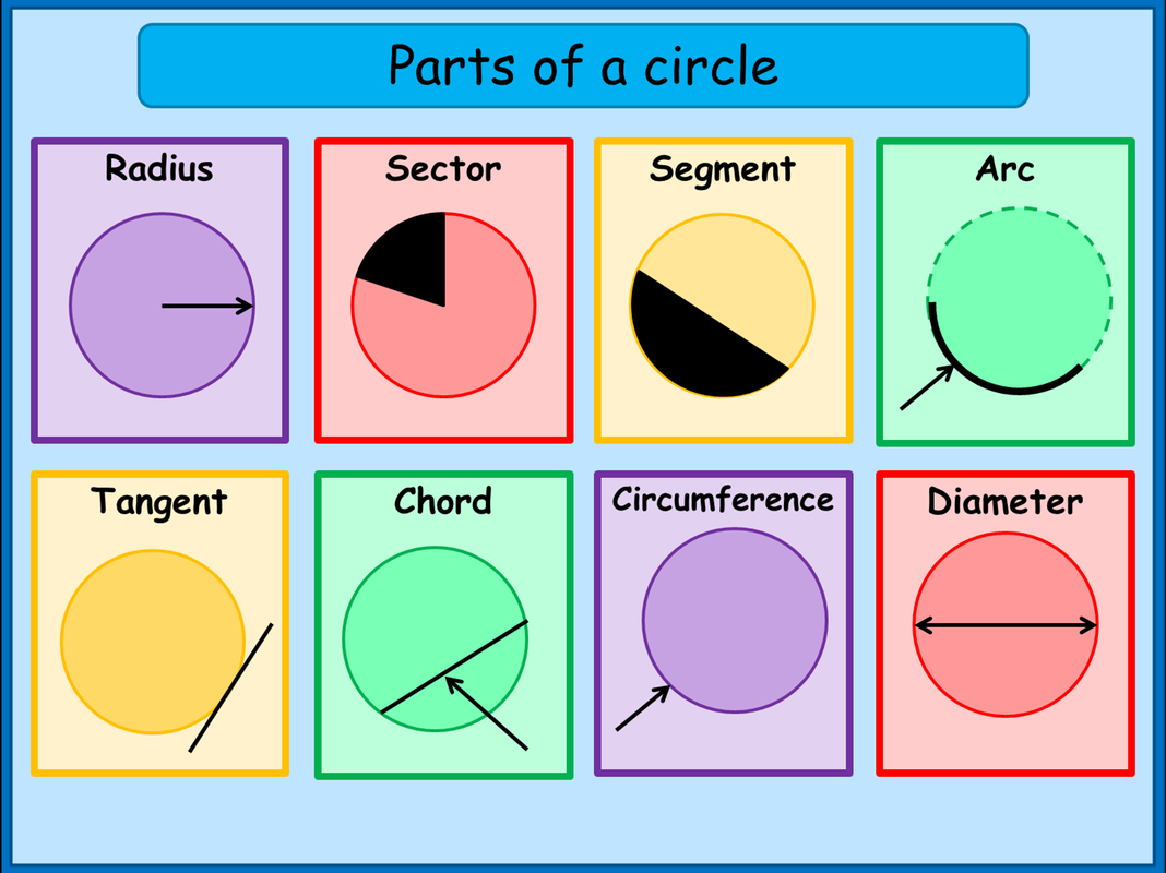 Detail Gambar Circle Nomer 34