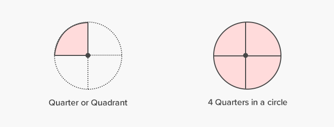 Detail Gambar Circle Nomer 38