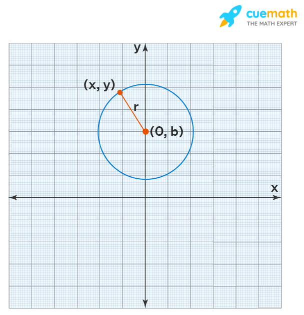Detail Gambar Circle Nomer 44