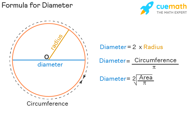 Detail Gambar Circle Nomer 45