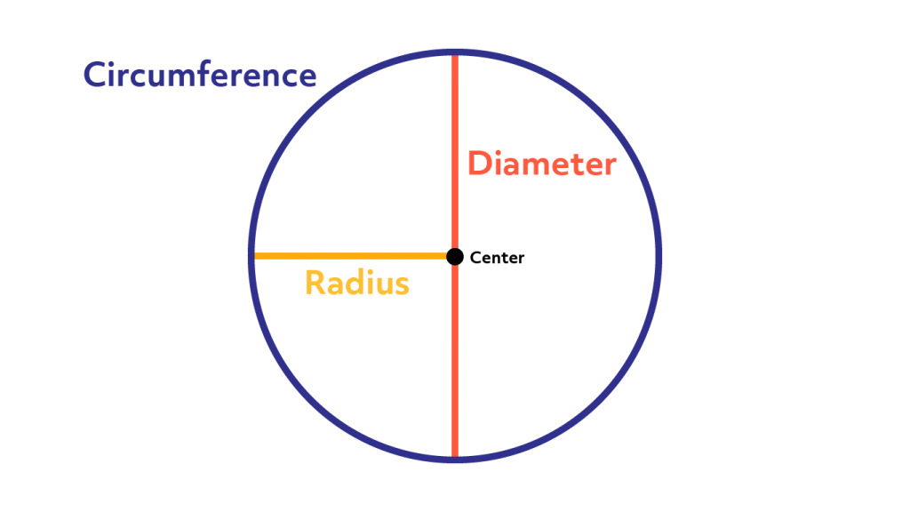 Detail Gambar Circle Nomer 49