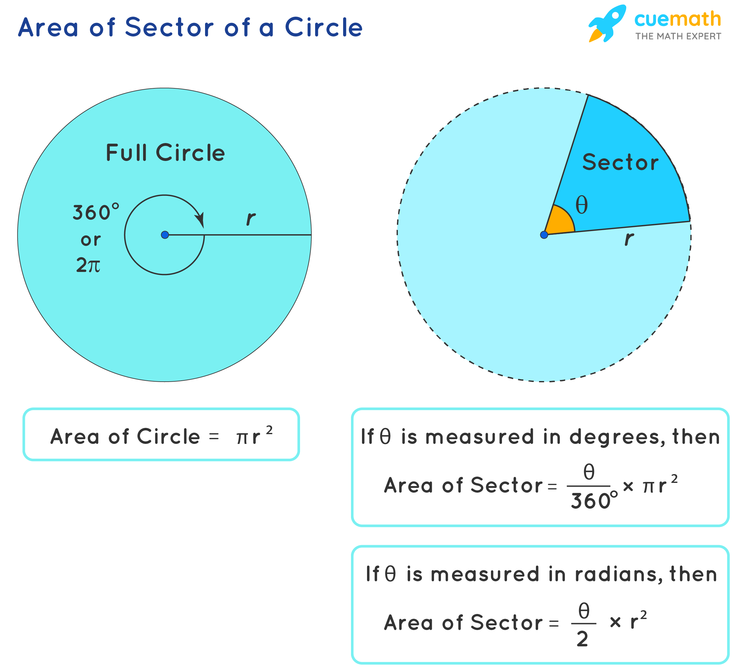 Detail Gambar Circle Nomer 54