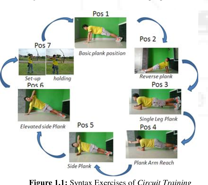 Detail Gambar Circuit Training Nomer 2