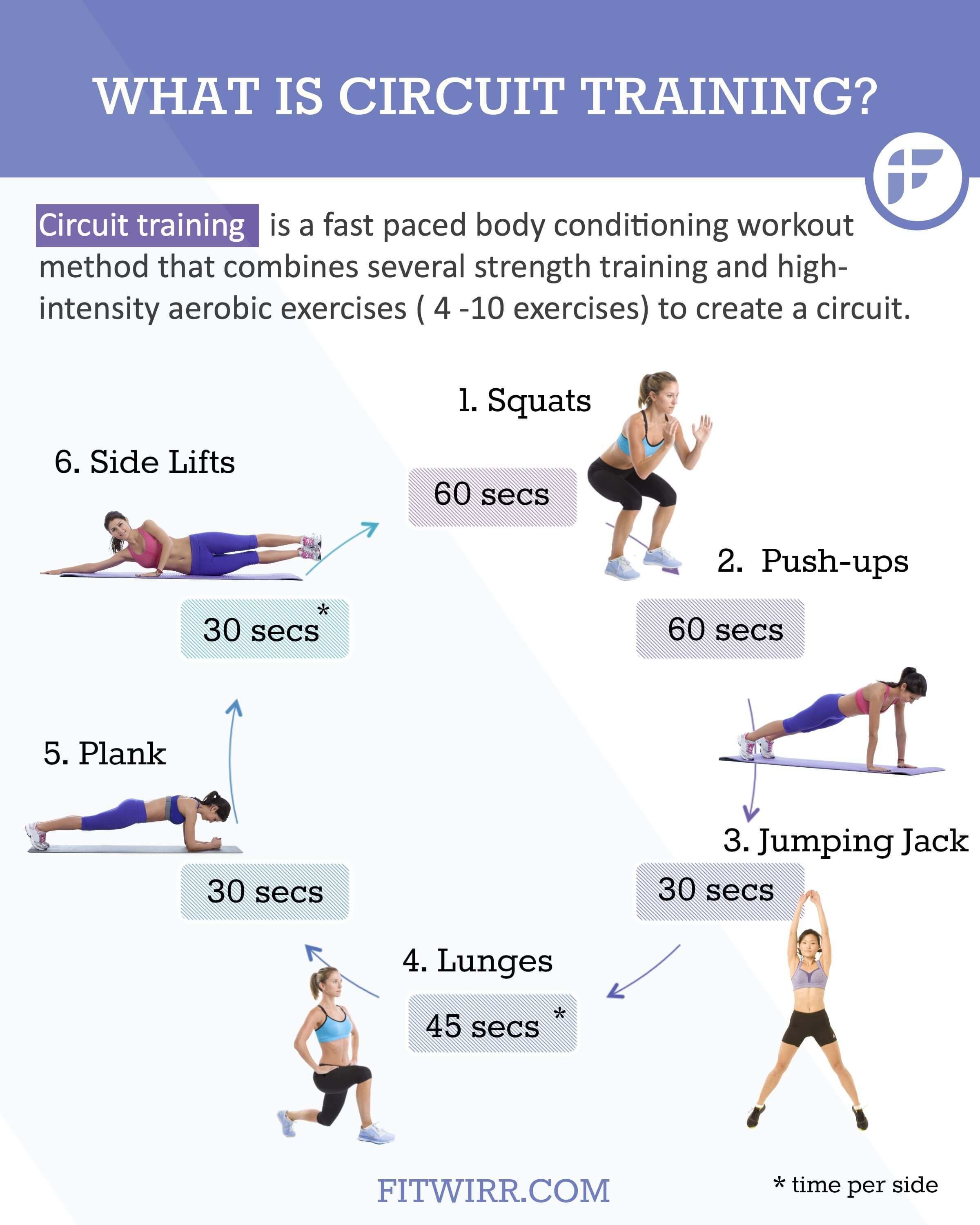 Detail Gambar Circuit Training Nomer 5