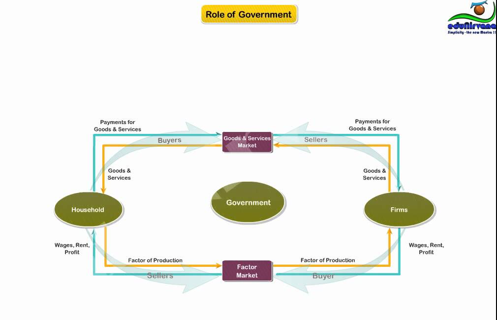 Detail Gambar Circular Flow Diagram Nomer 21