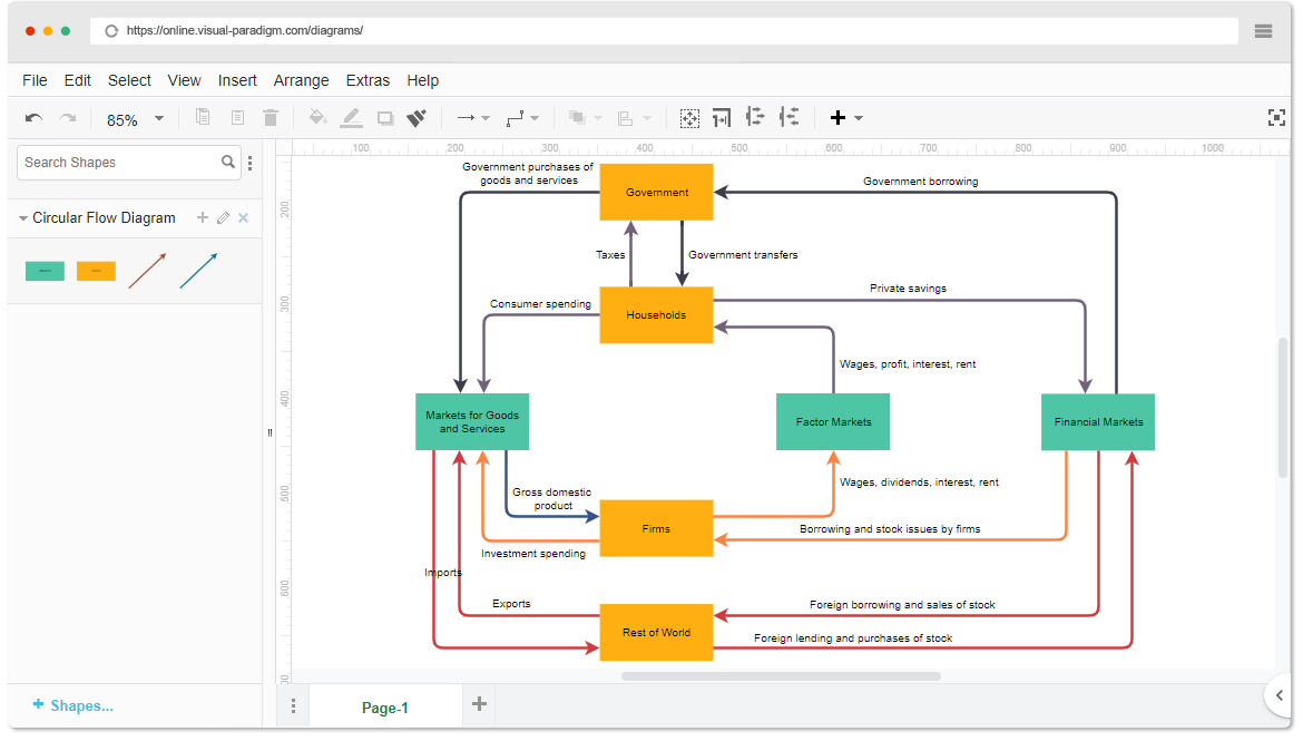 Detail Gambar Circular Flow Diagram Nomer 23