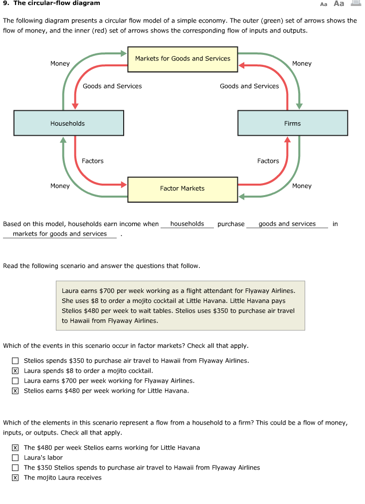 Detail Gambar Circular Flow Diagram Nomer 26