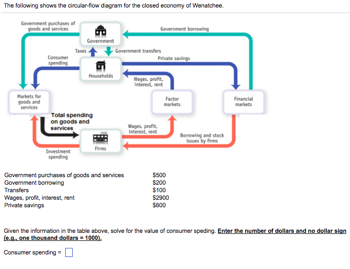 Detail Gambar Circular Flow Diagram Nomer 28