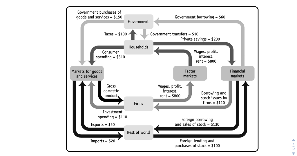 Detail Gambar Circular Flow Diagram Nomer 39