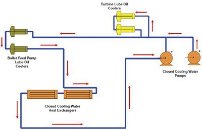 Detail Gambar Circulation Pump Boiler Nomer 6