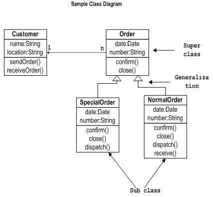 Detail Gambar Clas Diagram Nomer 9