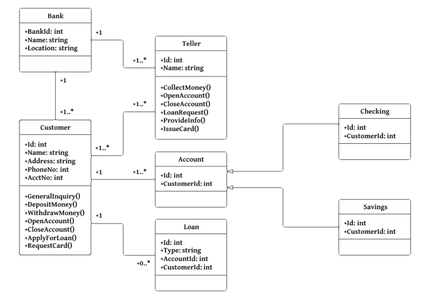 Detail Gambar Clas Diagram Nomer 24