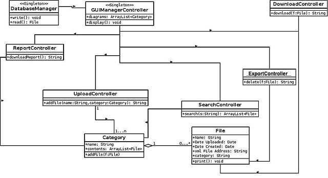 Detail Gambar Clas Diagram Nomer 25