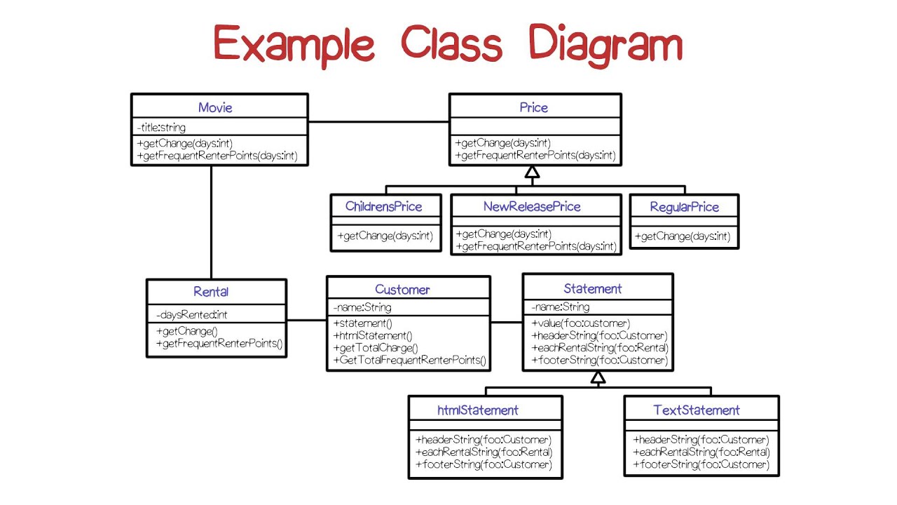 Detail Gambar Clas Diagram Nomer 49