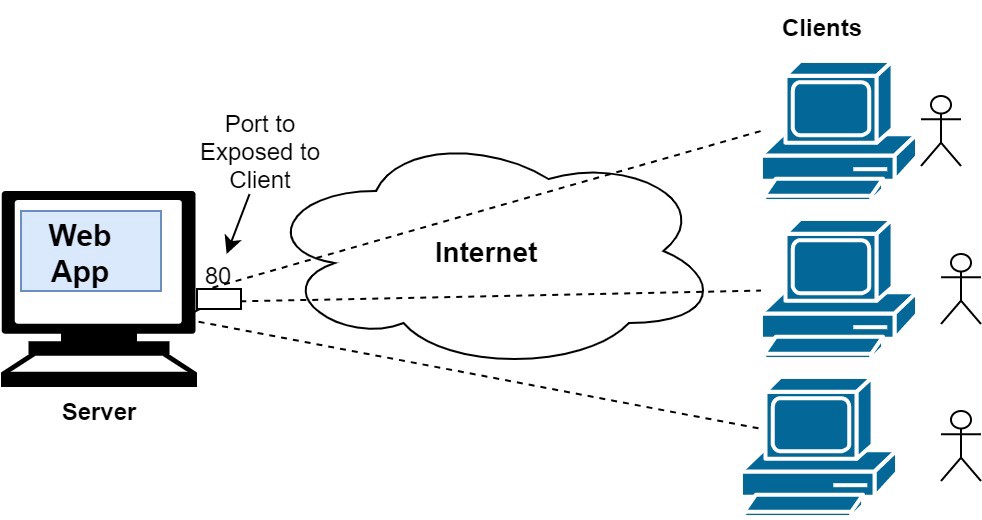 Detail Gambar Client Server Nomer 11