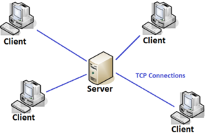 Detail Gambar Client Server Nomer 13