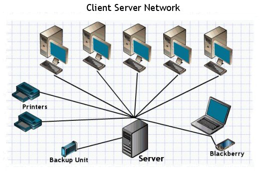 Detail Gambar Client Server Nomer 14