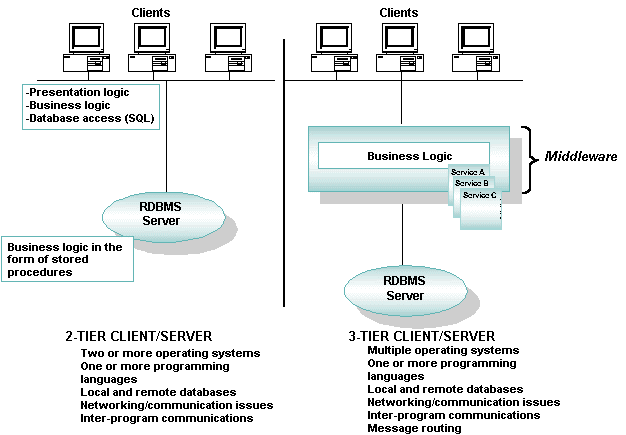 Detail Gambar Client Server Nomer 17