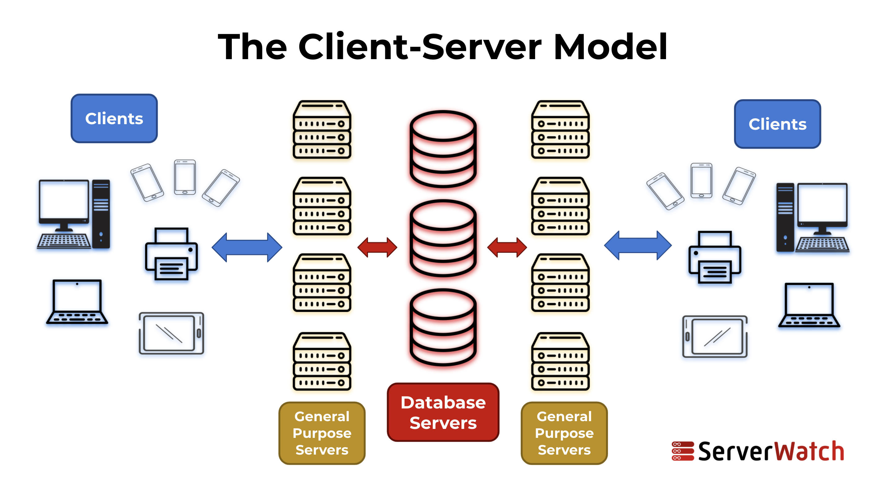 Detail Gambar Client Server Nomer 3