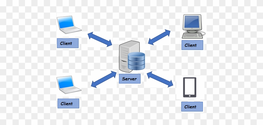 Detail Gambar Client Server Nomer 22