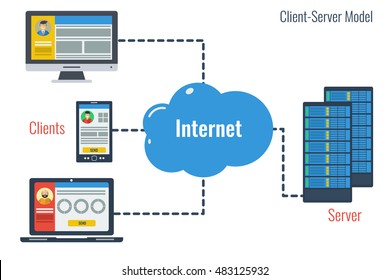 Detail Gambar Client Server Nomer 24