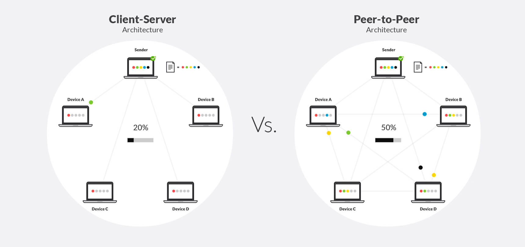Detail Gambar Client Server Nomer 26