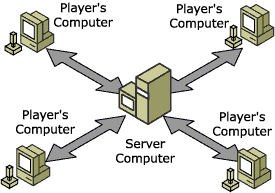 Detail Gambar Client Server Nomer 27